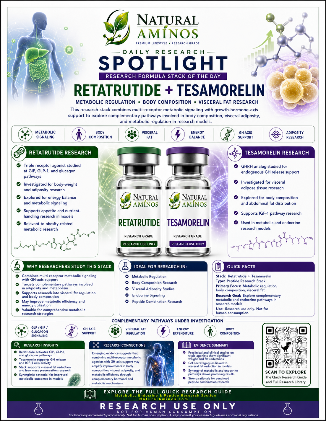 Retatrutide + Tesamorelin research graphic